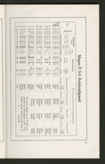 Sequence 28